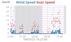 wind